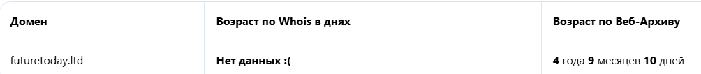 Futuretoday отзывы Futuretoday отзывы
