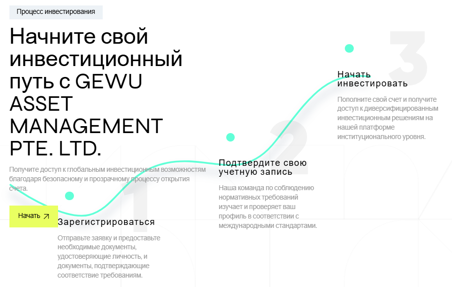 gewu asset management отзывы gewu asset management отзывы
