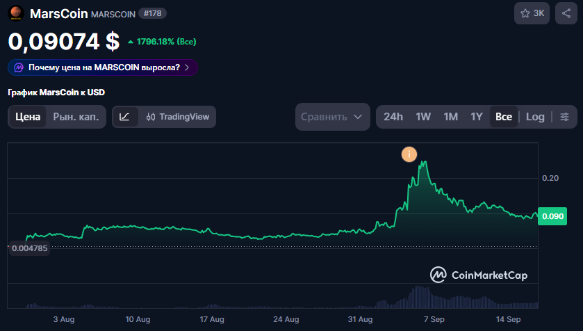 график marscoin usdt график marscoin usdt