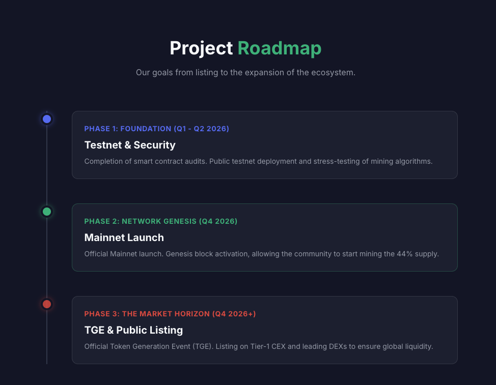 gram network gram network
