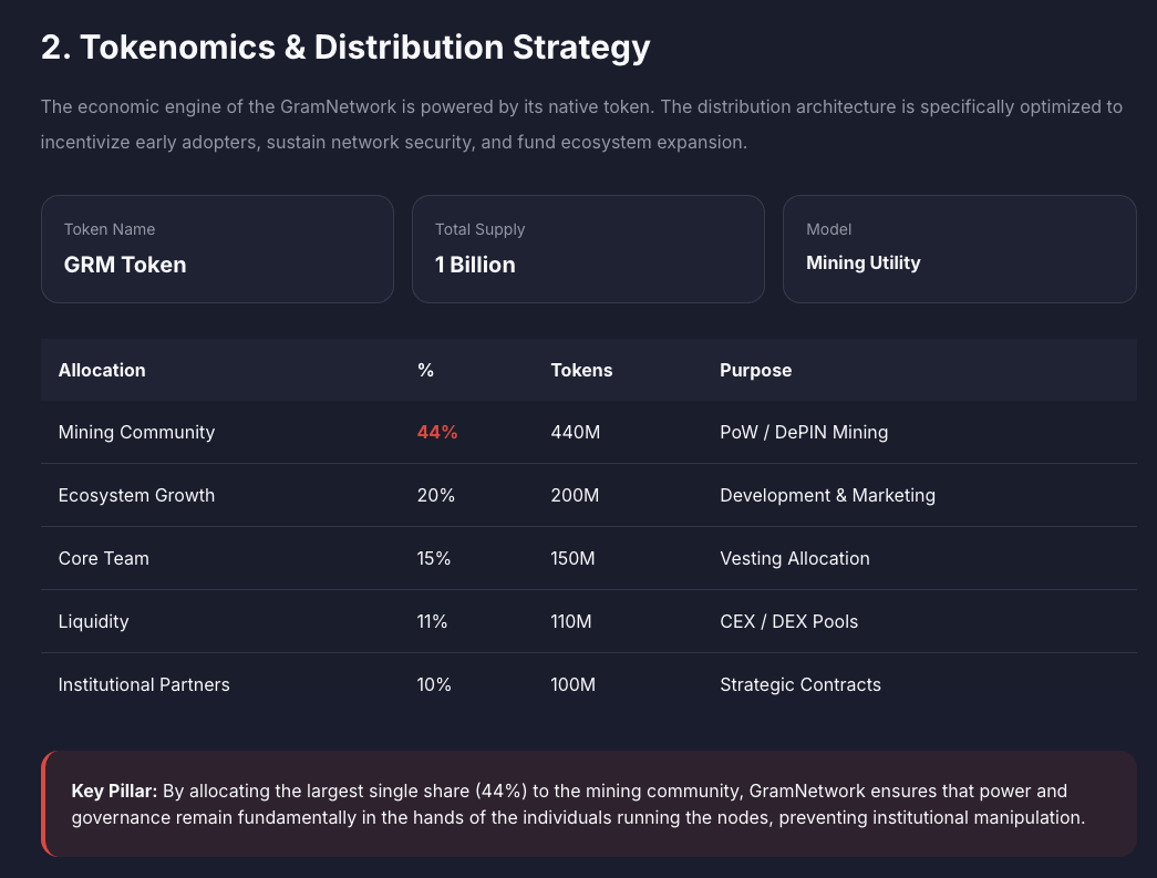 gramnetwork gramnetwork