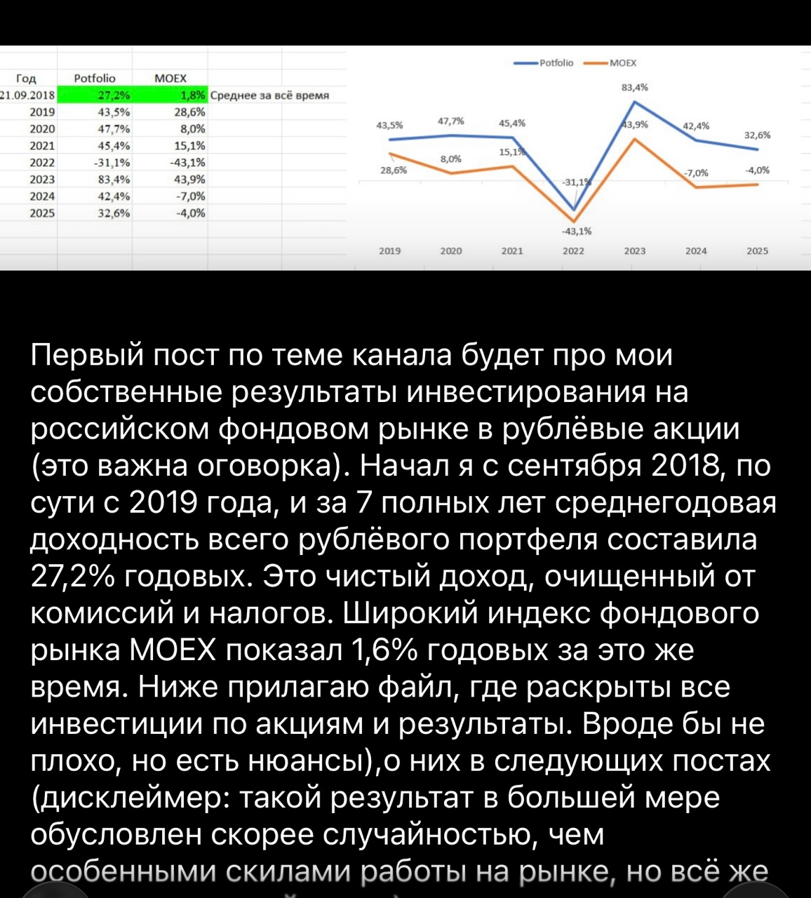 invest lny invest lny
