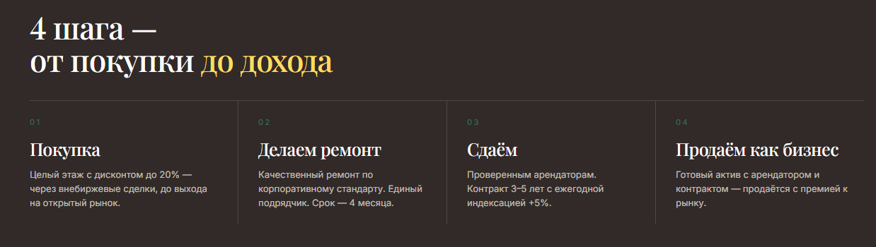 инвестиции в дубайскую недвижимость circle property инвестиции в дубайскую недвижимость circle property