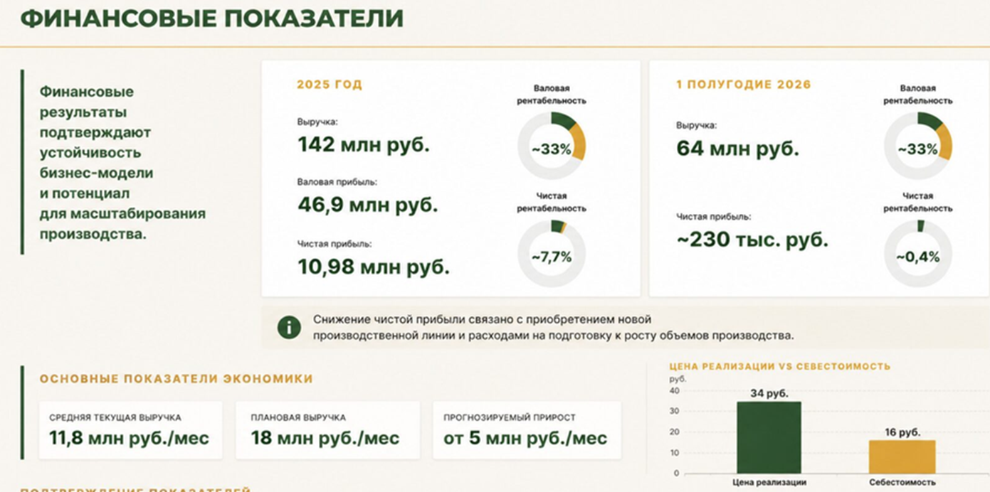 kombikorm kombikorm