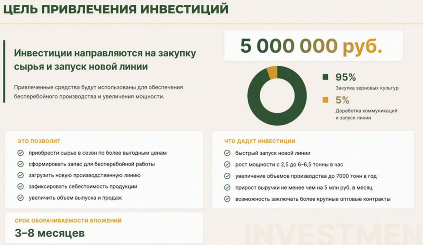 комбикорм инвестиции комбикорм инвестиции