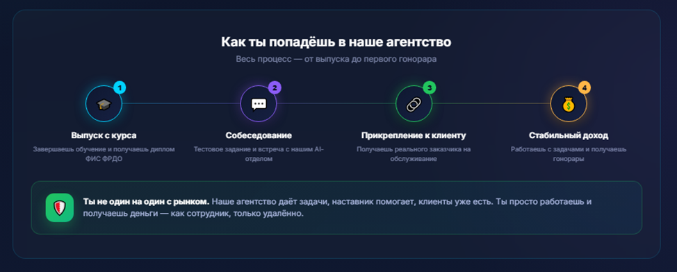 комэкспо аи обучение комэкспо аи обучение