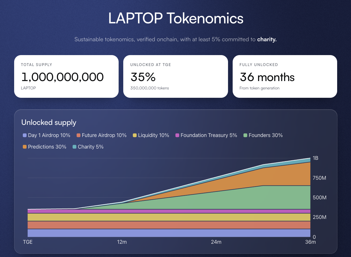 laptop криптовалюта laptop криптовалюта