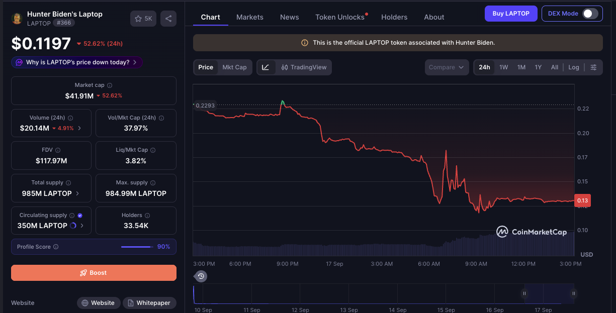 laptop memcoin хантер байден laptop memcoin хантер байден