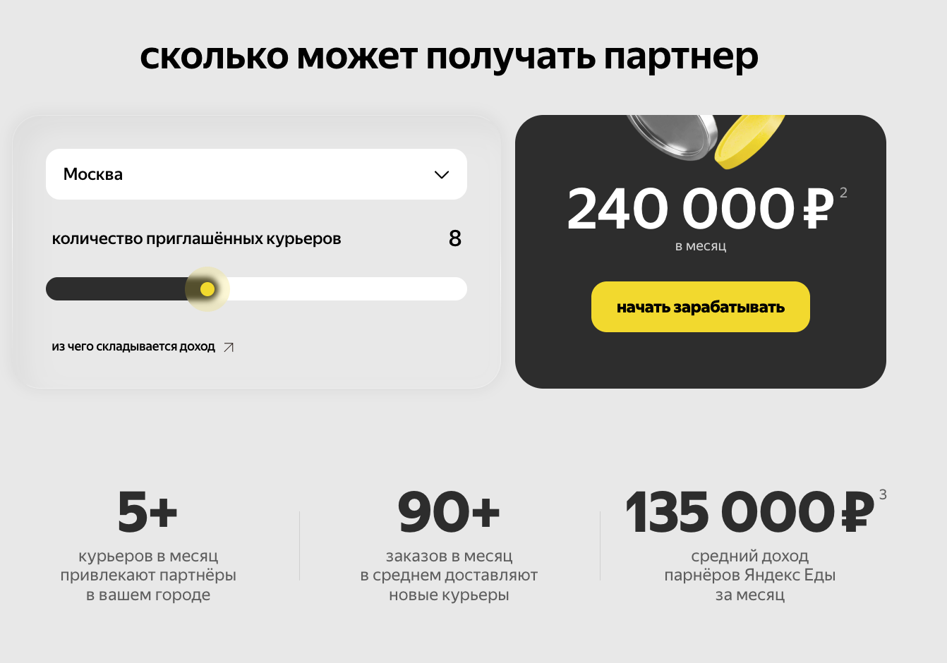май байк франшиза май байк франшиза
