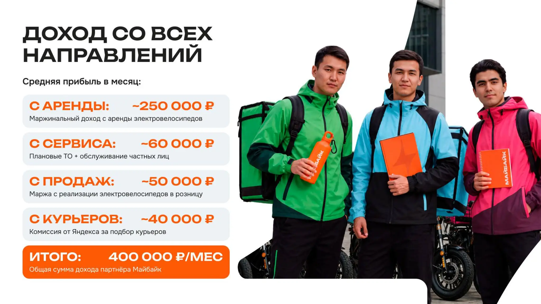 майбайк франшиза майбайк франшиза