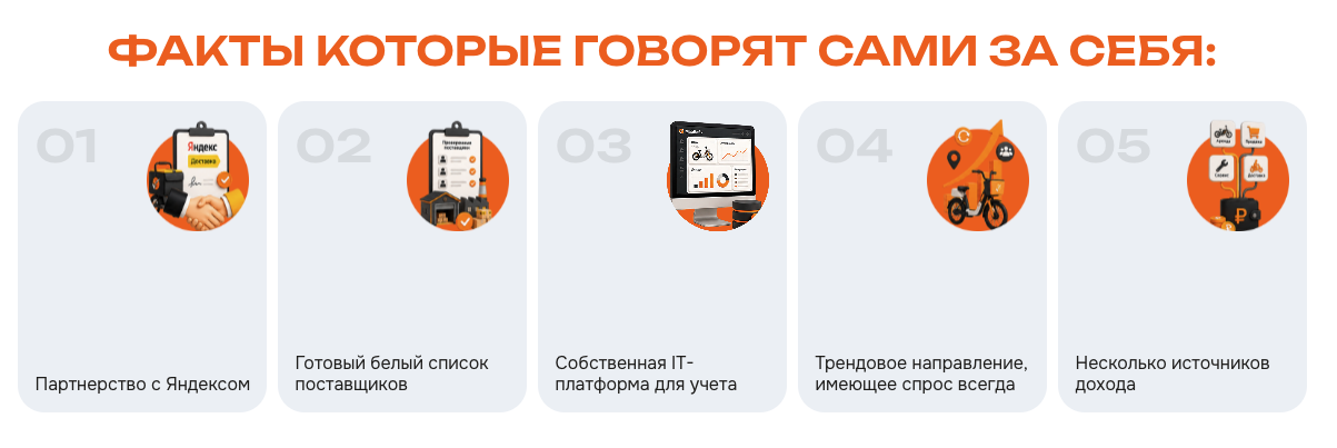 майбайк франшиза отзывы майбайк франшиза отзывы