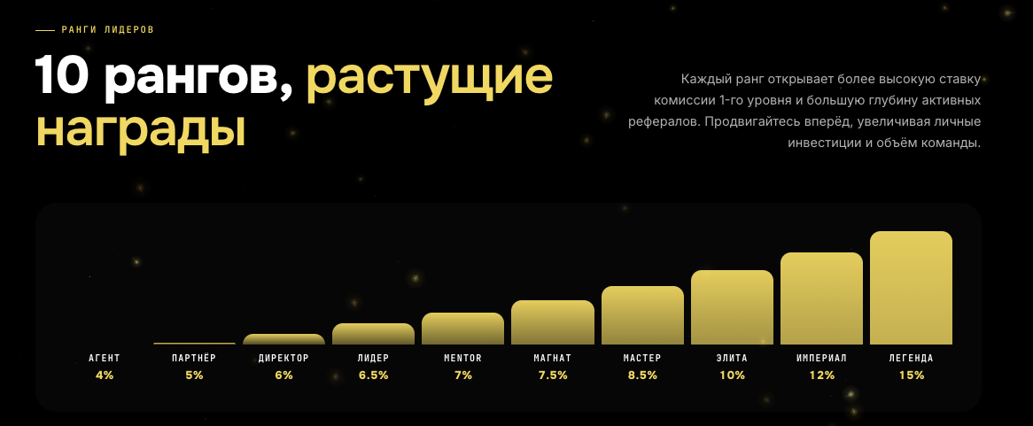 meveridge отзывы meveridge отзывы