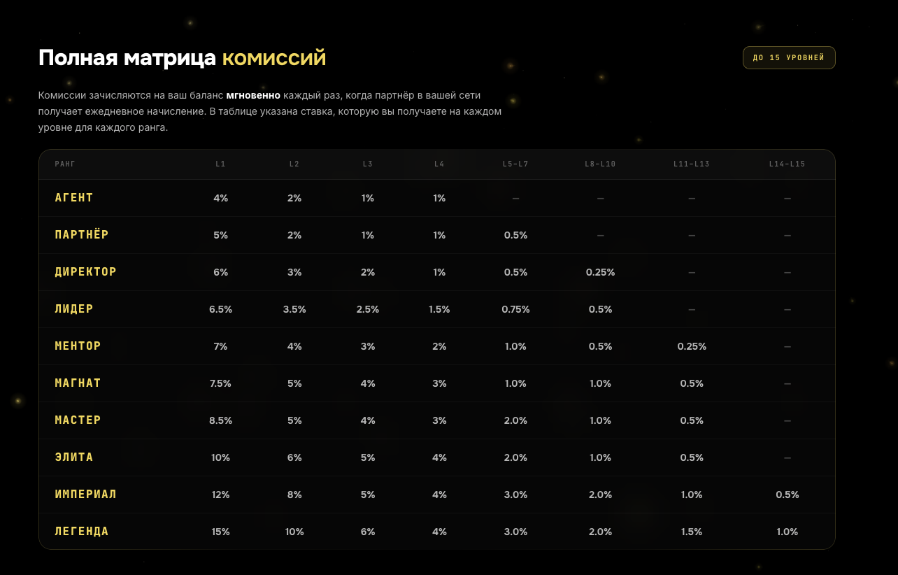 meveridge скам meveridge скам