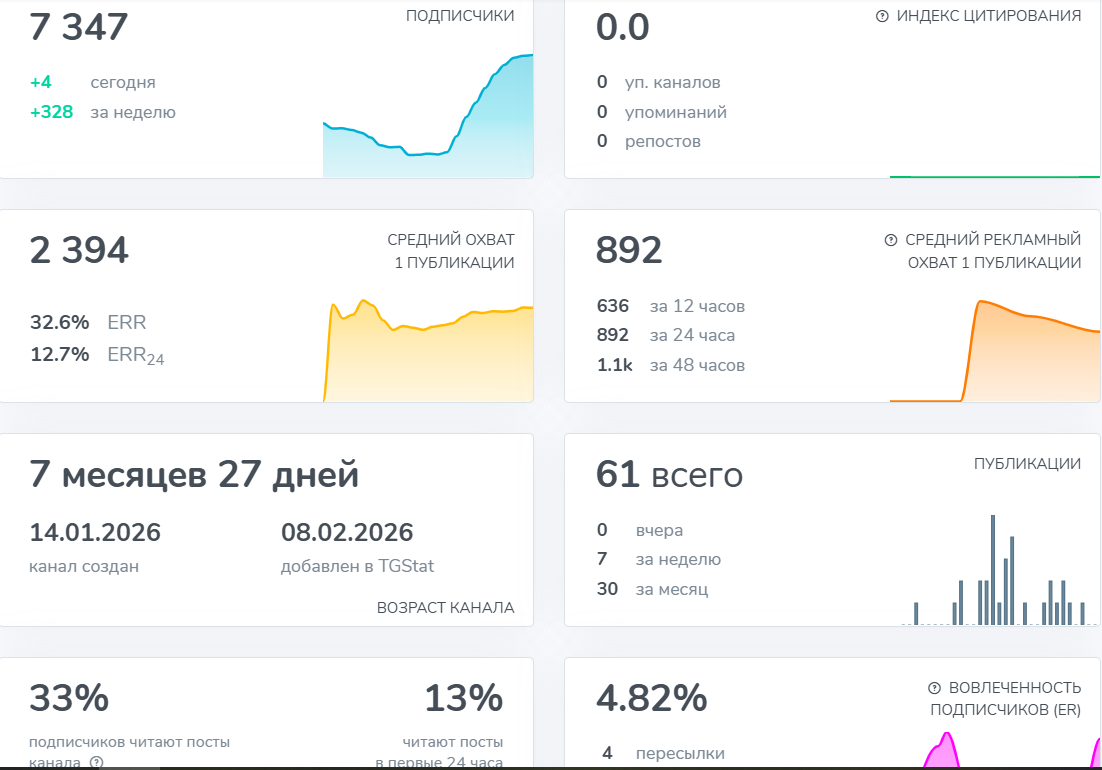 мишаний телеграм канал мишаний телеграм канал