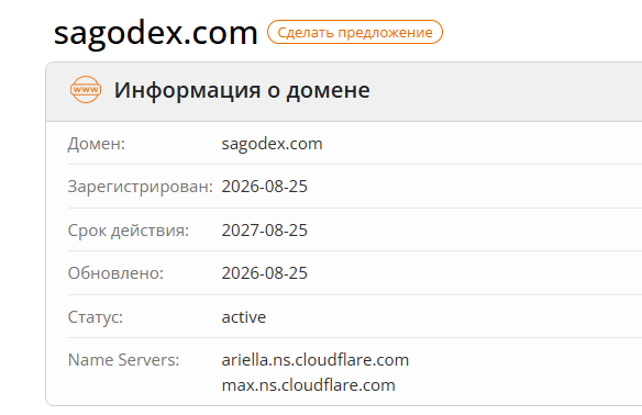 Сагодекс Сагодекс