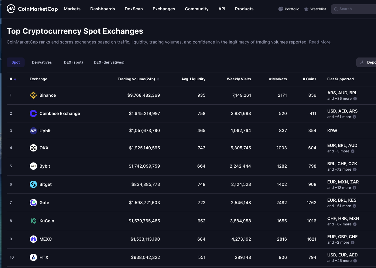 samodex биржа samodex биржа