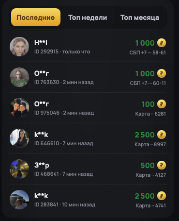 счастливые птицы отзывы бот телеграм счастливые птицы отзывы бот телеграм
