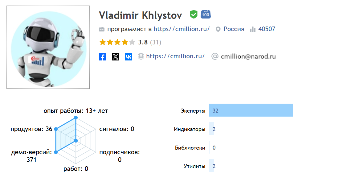 сетка ползучка сетка ползучка