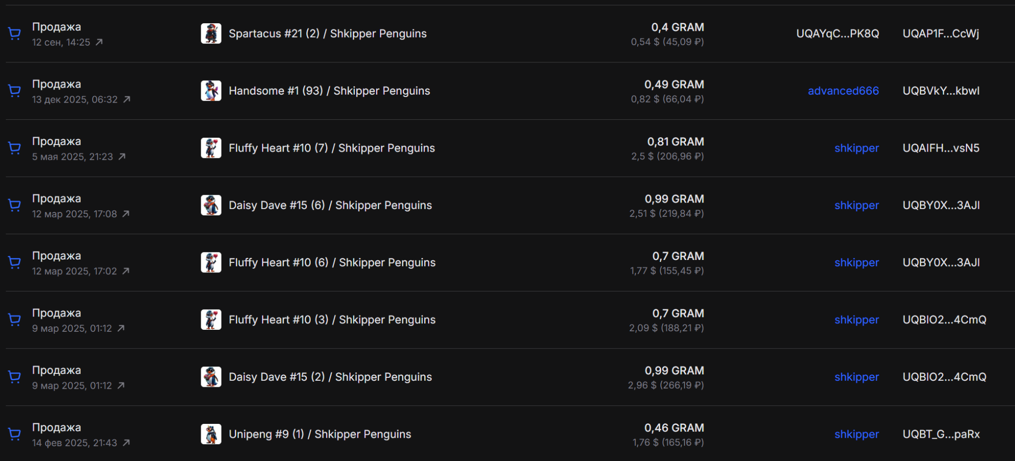 Shkipper Penguins отзывы Shkipper Penguins отзывы