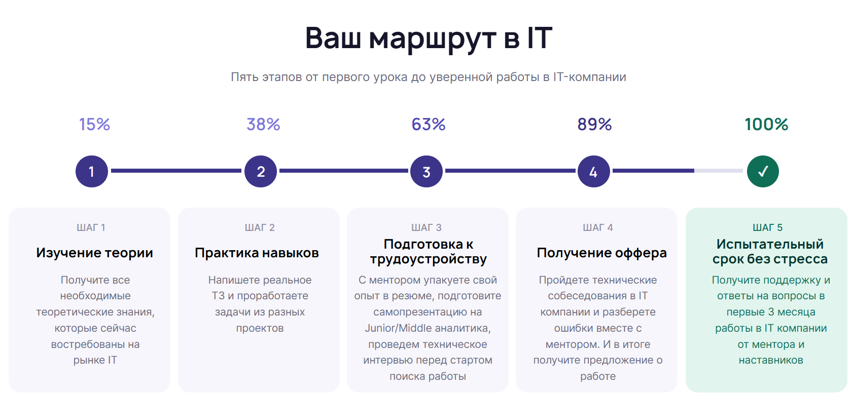школа дениса подковина школа дениса подковина