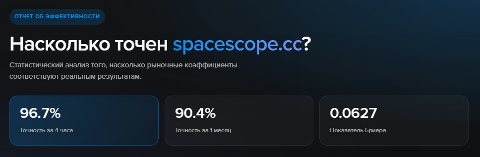 spacescope cc биржа spacescope cc биржа