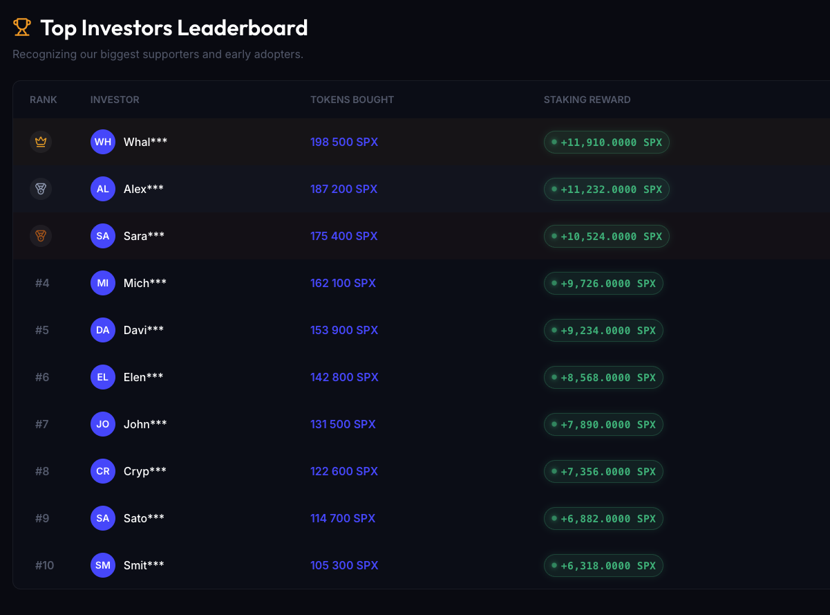 spx85k токен обзор spx85k токен обзор