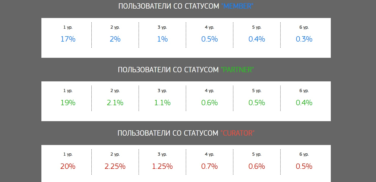 support startmax cc support startmax cc
