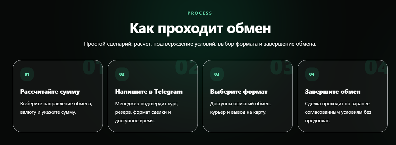 tether point отзывы exchange tether point отзывы exchange