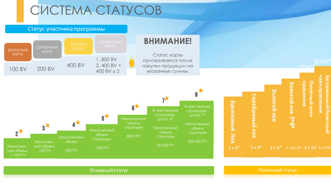 tiens group отзывы сотрудников tiens group отзывы сотрудников
