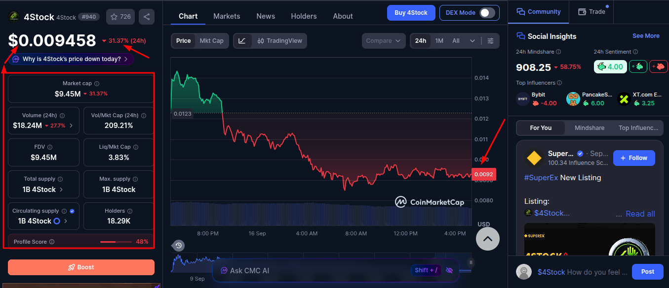 токен 4stock токен 4stock