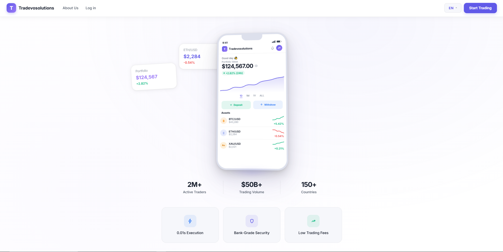 tradevosolutions платформа для торгов tradevosolutions платформа для торгов