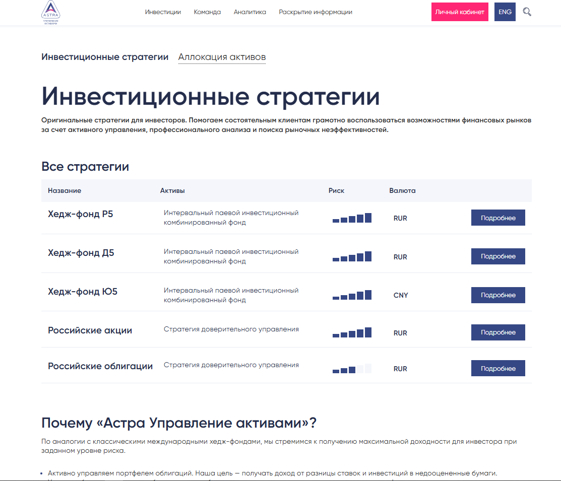 ук астра управление активами ук астра управление активами