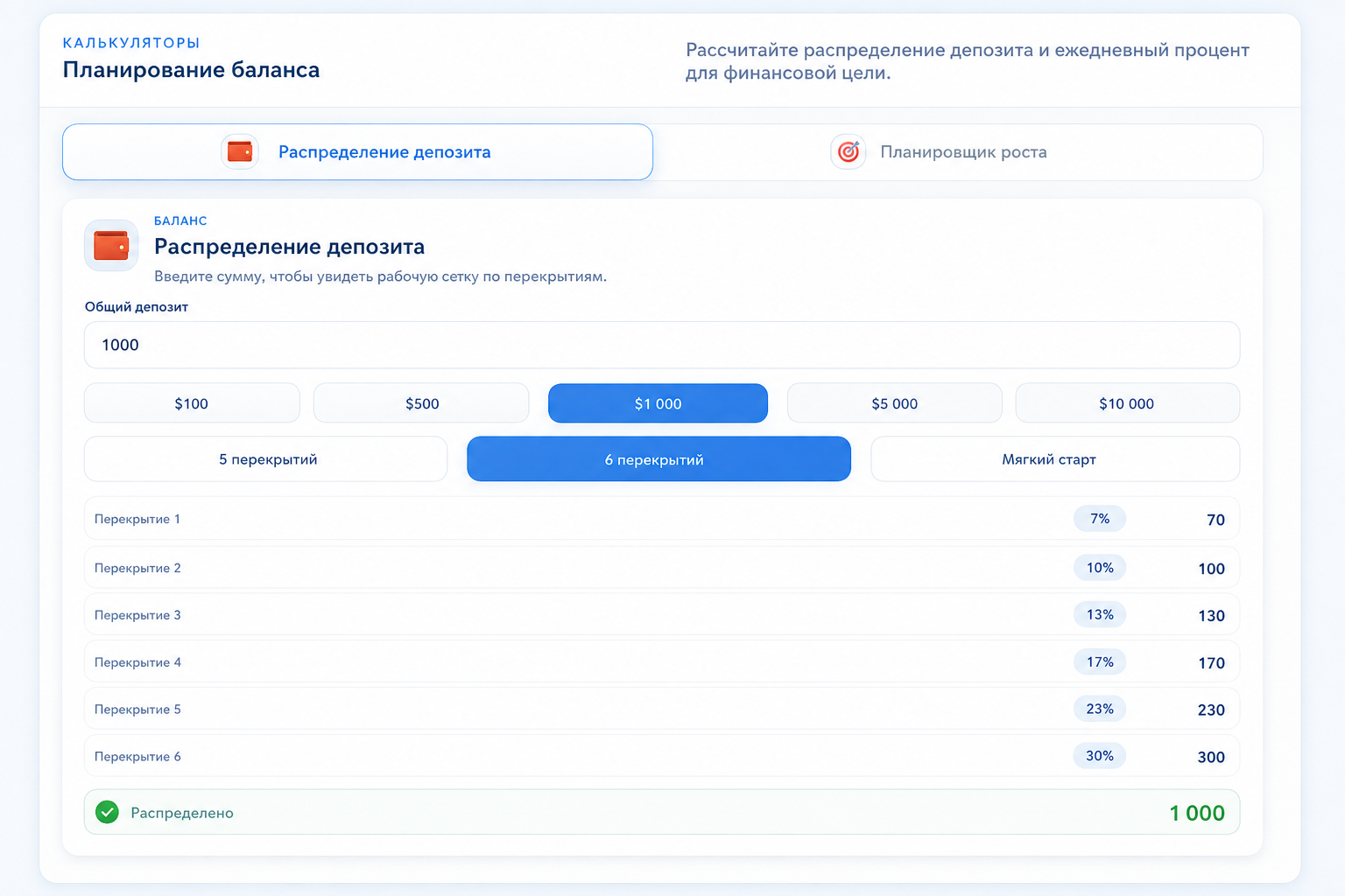 Vision of Trading Vision of Trading