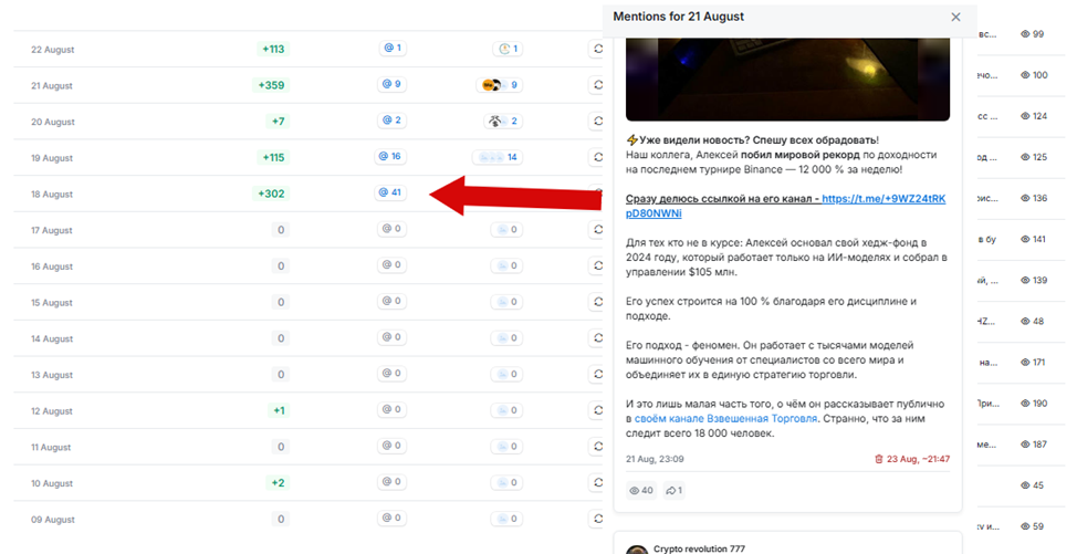 взвешенная торговля тг взвешенная торговля тг