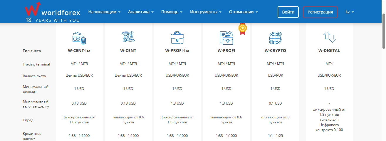 Wforex Solutions отзывы Wforex Solutions отзывы