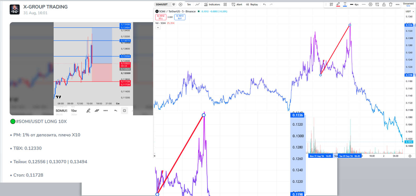 X Group trading X Group trading