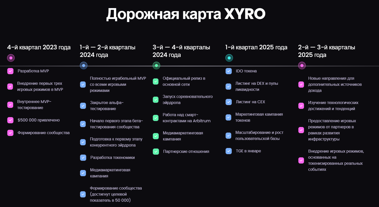 Xyro Portal Xyro Portal