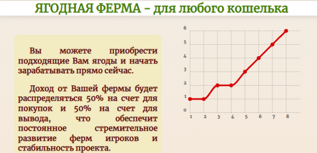 ягодная ферма игра с выводом денег ягодная ферма игра с выводом денег