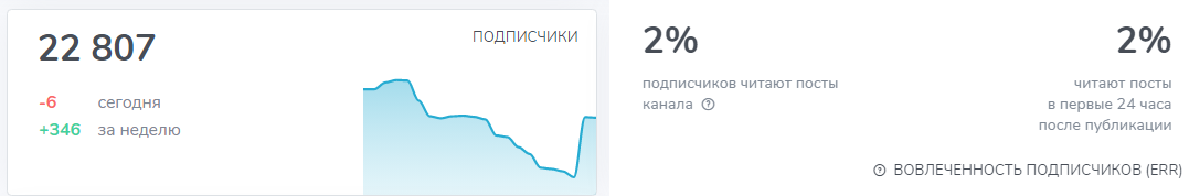 евгений время роста отзывы евгений время роста отзывы