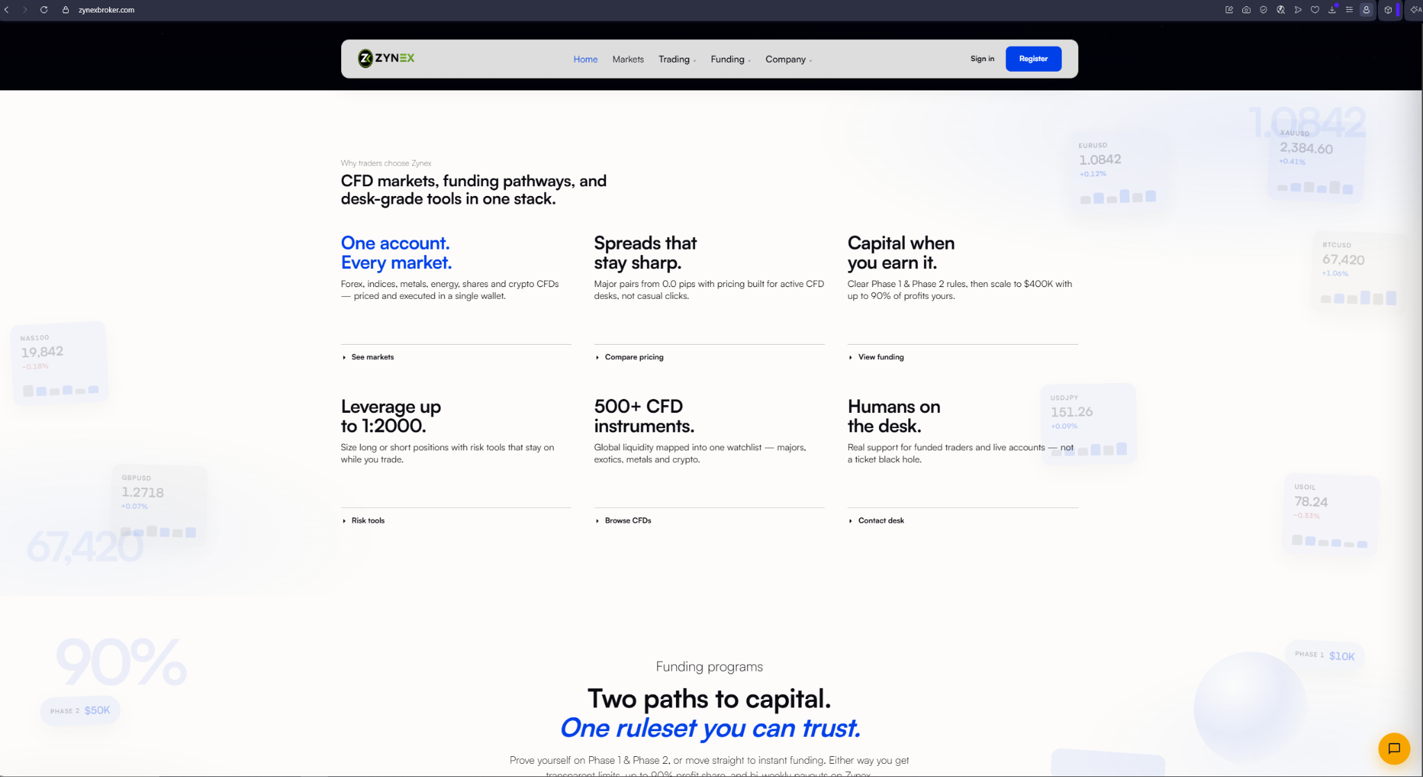 zynexbroker com zynexbroker com