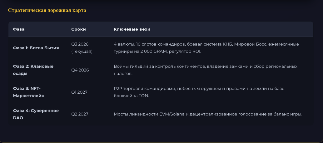 age of gram age of gram