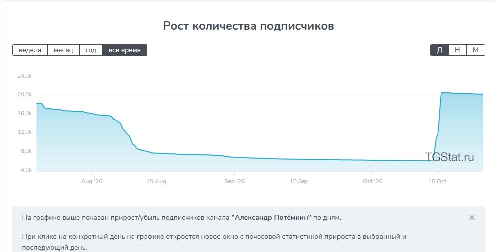 александр потемкин александр потемкин