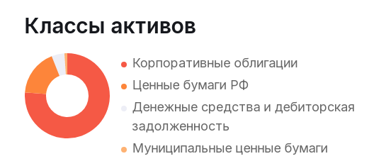 альфа капитал облигации с выплатой дохода альфа капитал облигации с выплатой дохода