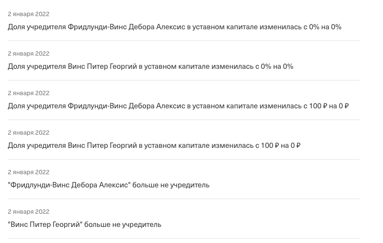 ао винланд инвесторы отзывы форум ао винланд инвесторы отзывы форум