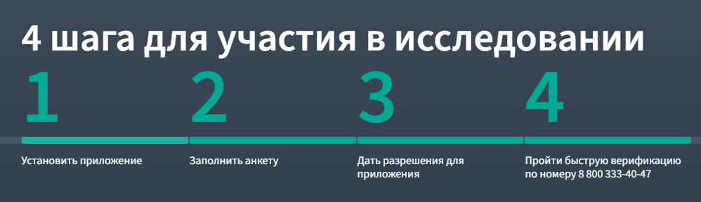 appmeter отзывы appmeter отзывы