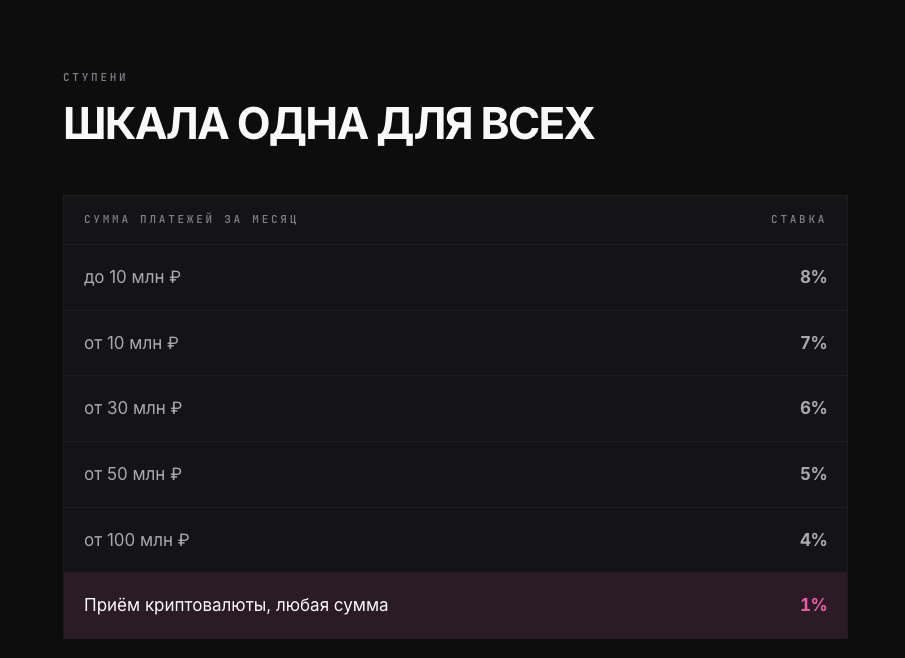 banka bot телеграм banka bot телеграм