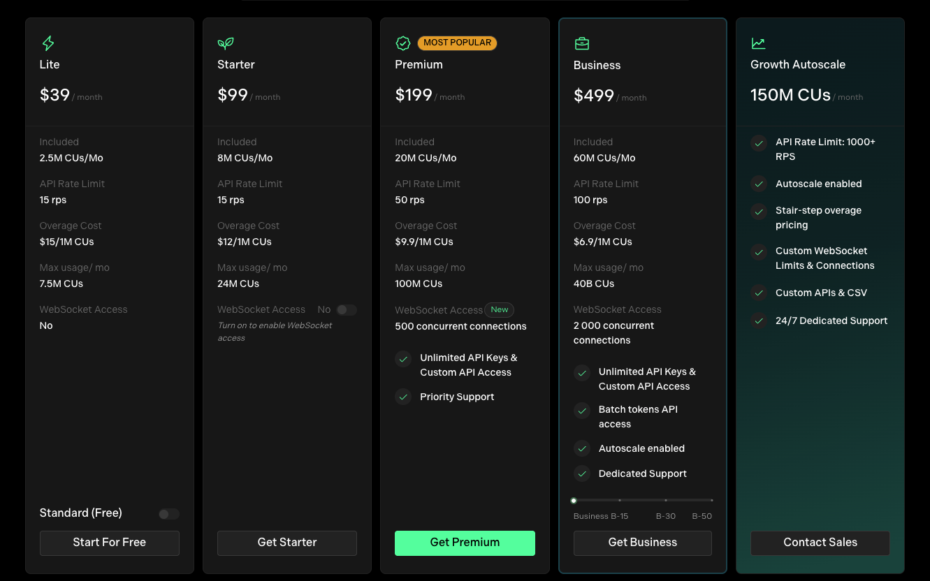 birdeye биржа birdeye биржа