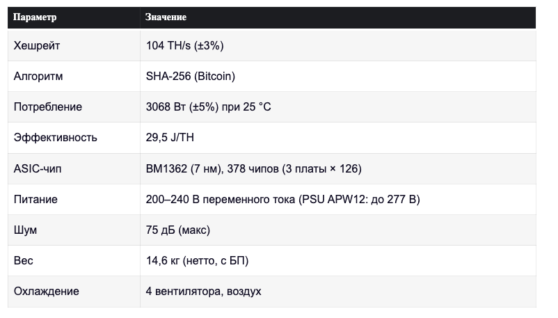 bitmain s19 j pro отзывы о майнере bitmain s19 j pro отзывы о майнере