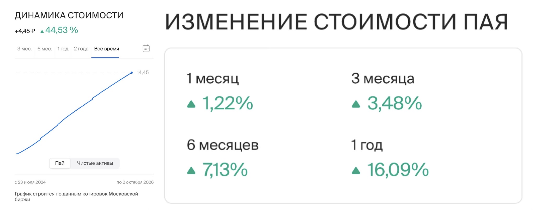 бкс денежный рынок бкс денежный рынок