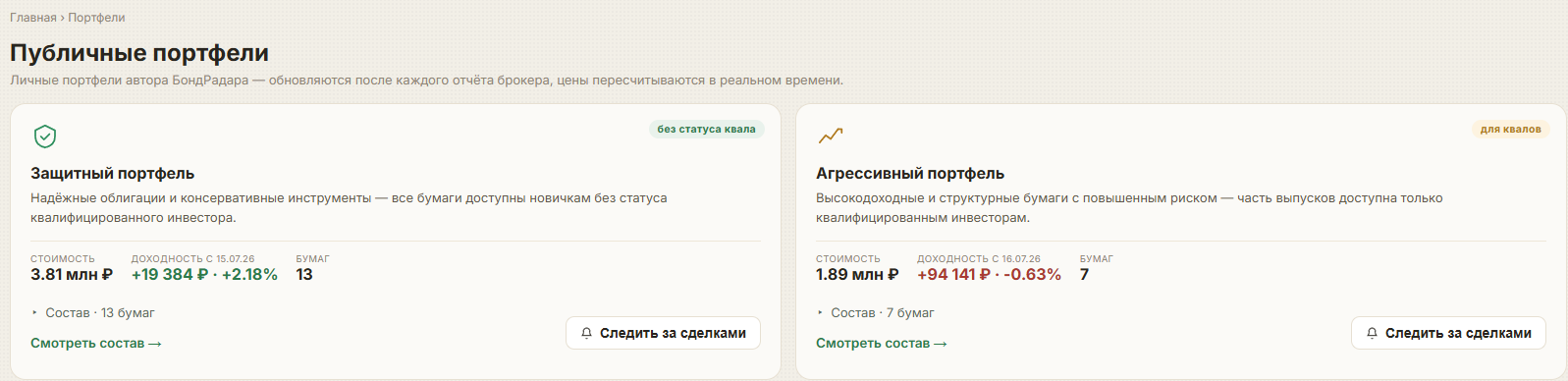 бондрадар про бондрадар про